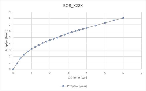 Obrázok DEANTE - Sense steel Umývadlová batéria, bezdotyková, bez regulácie teploty - 4xAA BQR_F28R