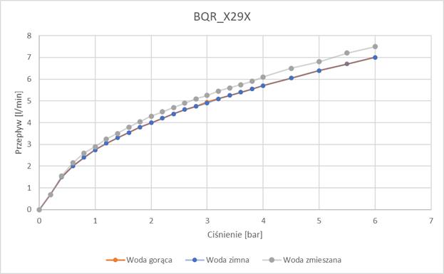 Obrázok DEANTE - Sense steel Umývadlová batéria, bezdotyková, vrátane regulácie teploty - 4xAA BQR_F29R